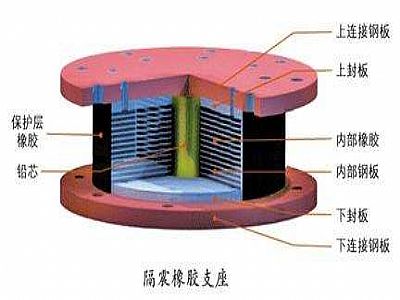 青州市通过构建力学模型来研究摩擦摆隔震支座隔震性能