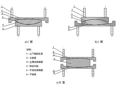 青州市建筑摩擦摆隔震支座分类、标记、规格